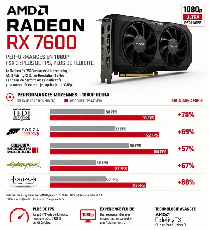 Infographie comparative des performances de la carte graphique AMD Radeon RX 7600 en 1080p avec FSR 3