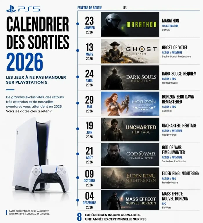 Calendrier des sorties de jeux PS5 2026, incluant les titres attendus comme Marathon et Ghost of Yōtei